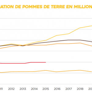 Semaine de la Frite 2021