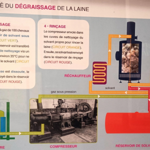 Solvent Verviers ( photo : F. Detry )